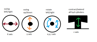 dog tail game pad.png