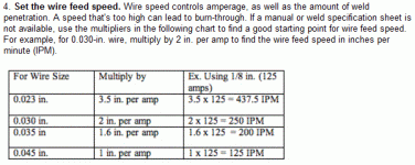 wire feed speed chart.GIF wire feed speed chart.GIF
