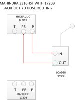 MAHINDRA HYD HOSE ROUTING WITHOUT BH.jpg MAHINDRA HYD HOSE ROUTING WITHOUT BH.jpg