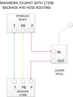 MAHINDRA HYD HOSE ROUTING WITH BH.jpg MAHINDRA HYD HOSE ROUTING WITH BH.jpg