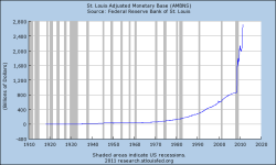 FED chart.png