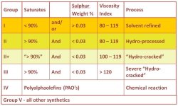 API 1509 Base Oil Group Definition.jpg