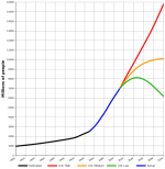 640px-World-Population-1800-2100_svg.png