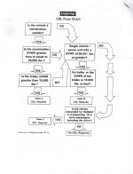 cdl flow chart.jpg