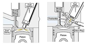 Diesel - Direct and Indirect - V2.jpg