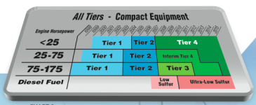 tier-chart.png