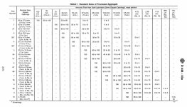 Gravel-astm-d-228-03a.jpg