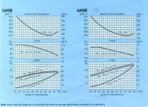 yanmar performance chart.jpg