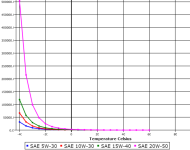 Viscosity_temperature_oil_plots.png
