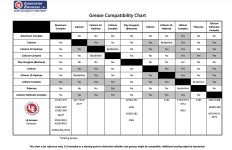 Grease Compatibility Chart.jpg