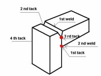 Tacks.JPG
