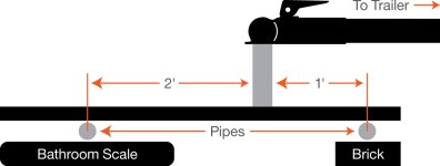 measuring-Tongue-Weight.jpg