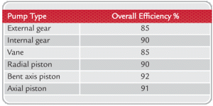 pump  efficiency.gif