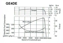 pcurve-ge4de.jpg