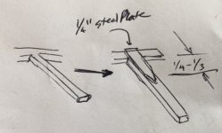 addPlate.jpg