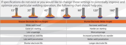 Tungsten angle.jpg