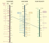 Hydraulic Hose Flow.JPG