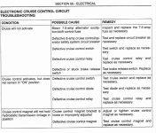 670277-Cruise control troubleshooting a.jpg