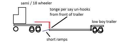 lowboy drive off front trailer.png