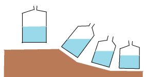 slope via water bottle or bucket.png