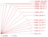 Slope Percent and Degree Comparison.png