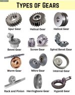 gear types.jpg