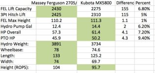 KubotaVSMassey2016.jpg