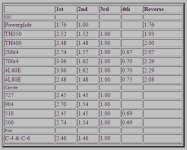 transmission ratios.JPG