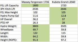 Massey1736vsKubotaL3560.jpg