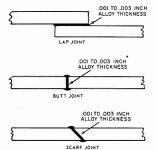Weldin135.gif