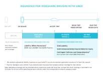 uber_insurance-graphics_700x560_r10_General-Insurance-Graphic.jpg