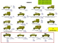 HMMWV Vehicle Versions.jpg HMMWV Vehicle Versions.jpg