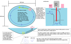 lake current axial pump.png