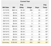 KWH Usage copy.jpg