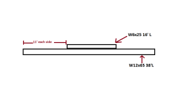 stacked beams.png