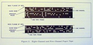 PaperTapeDiagram1964.jpg