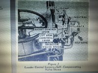 loader control levers.jpg loader control levers.jpg
