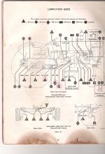 C-123 Dist Lube Points.jpg