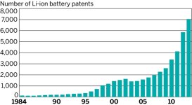 09217-scitech2-patents.jpg
