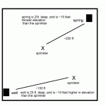 633333-watering_image.gif
