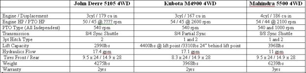 715941-tractorcomparison1.jpg