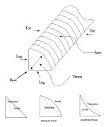 Weld parts.jpg