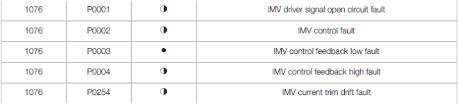 1076 codes.png