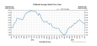 gas-prices.JPG