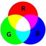 220px-AdditiveColor.svg.png