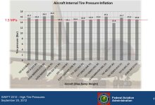airlinertirepressure.jpg
