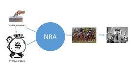 nra chart.jpg