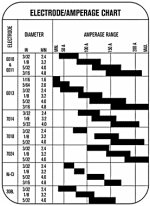 electrode_current_chart.jpg