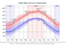 decatur-temps.JPG
