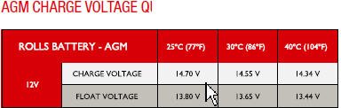 RollsBatteryAGMChargeTable.jpg